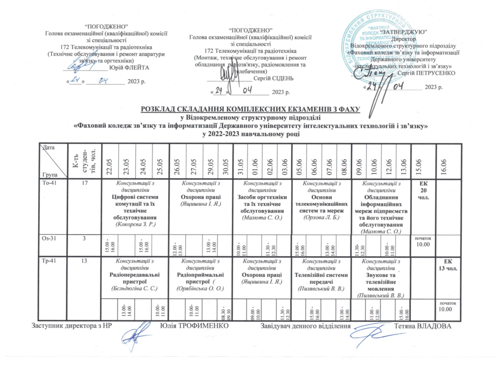 Це зображення має порожній атрибут alt; ім'я файлу %D0%A0%D0%BE%D0%B7%D0%BA%D0%BB%D0%B0%D0%B4-%D0%95%D0%9A-2-1024x745.png