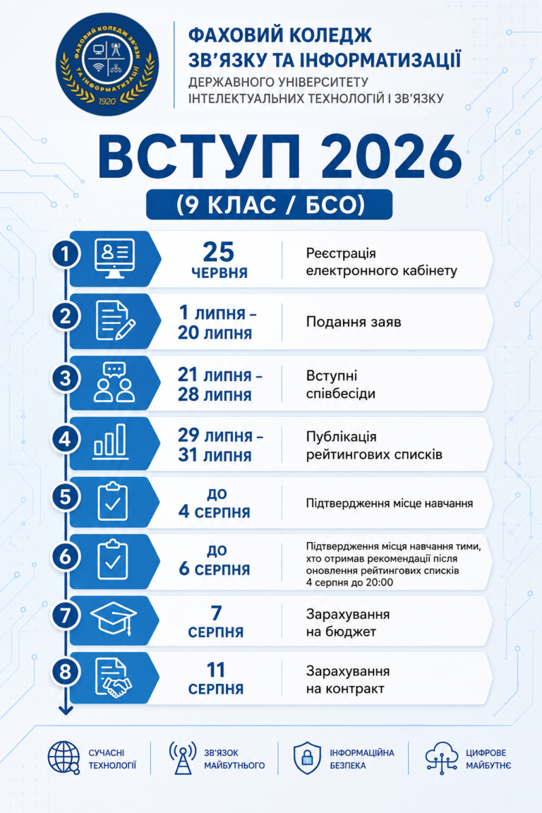 Перелік важливих дат - БСО