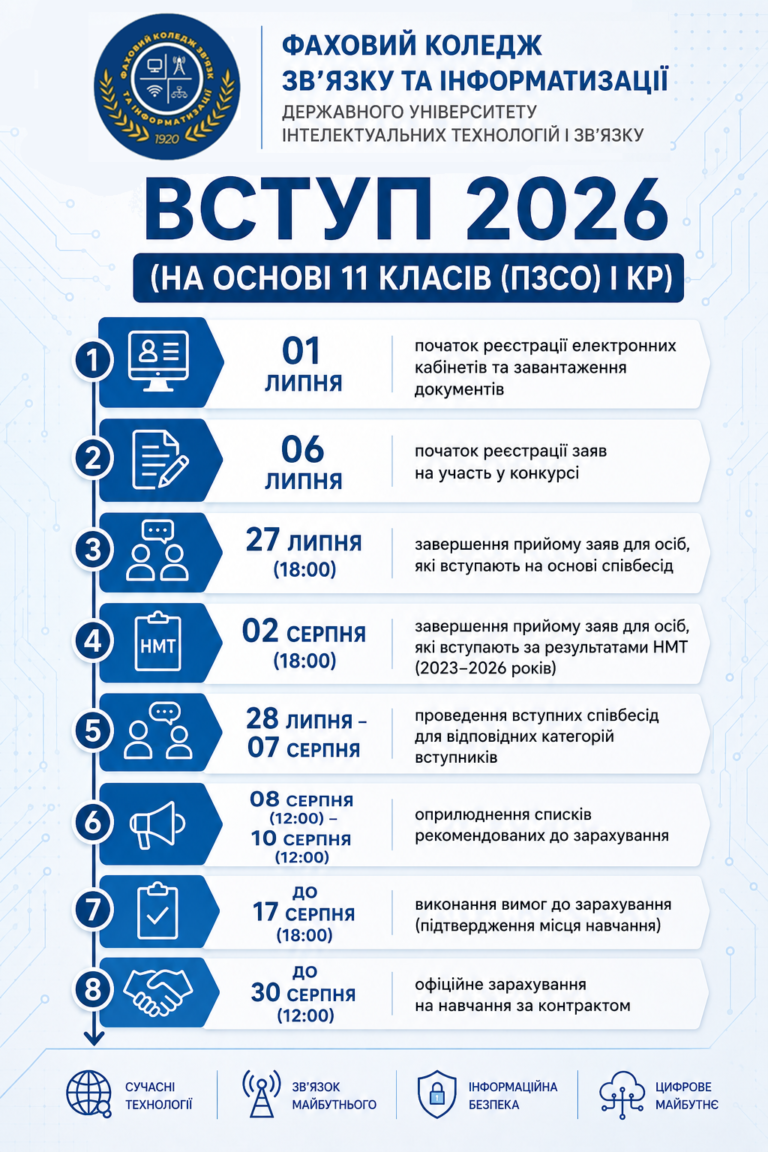 Перелік важливих дат - ПЗСО